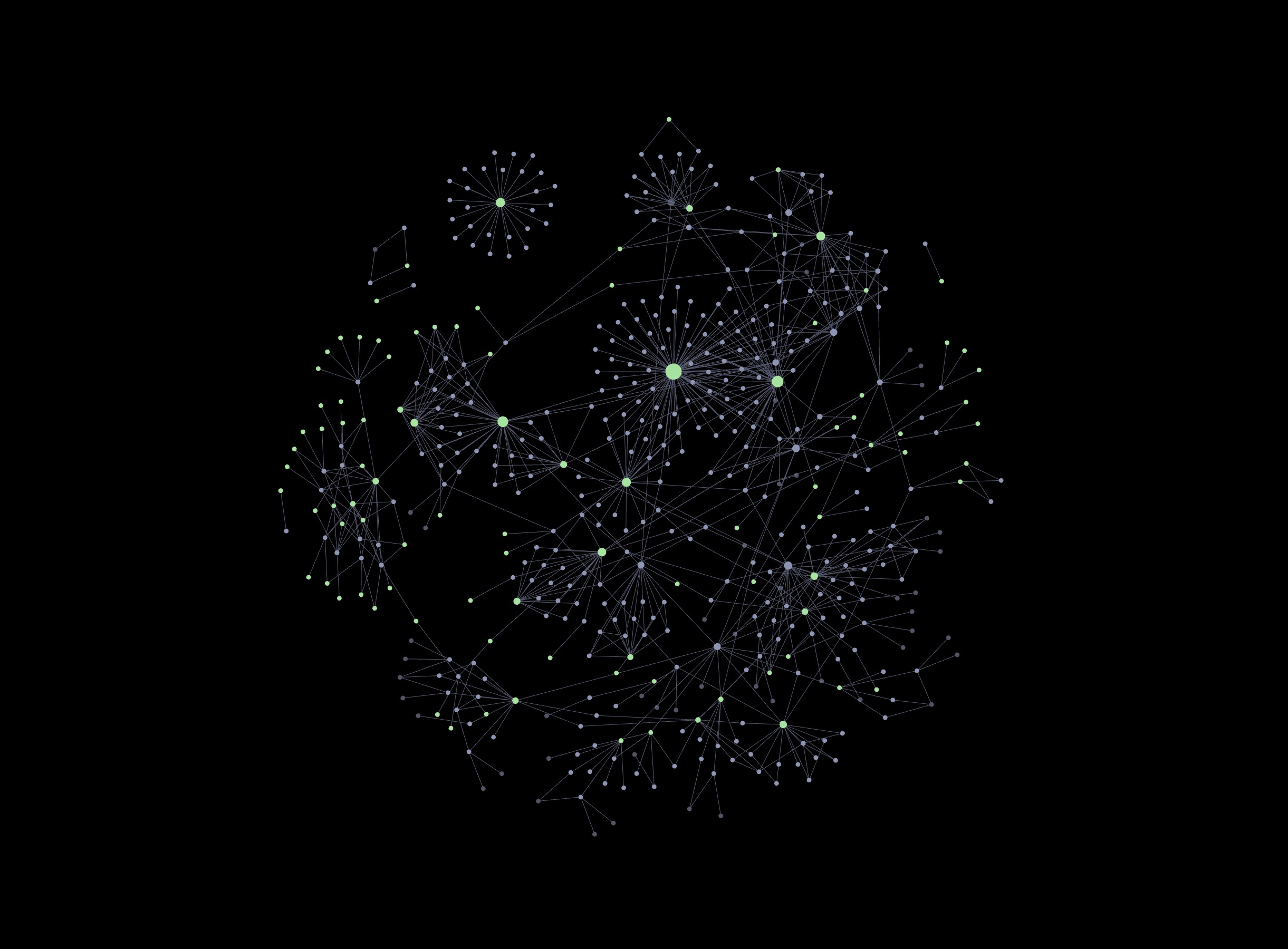 Image of my Obsidian graph